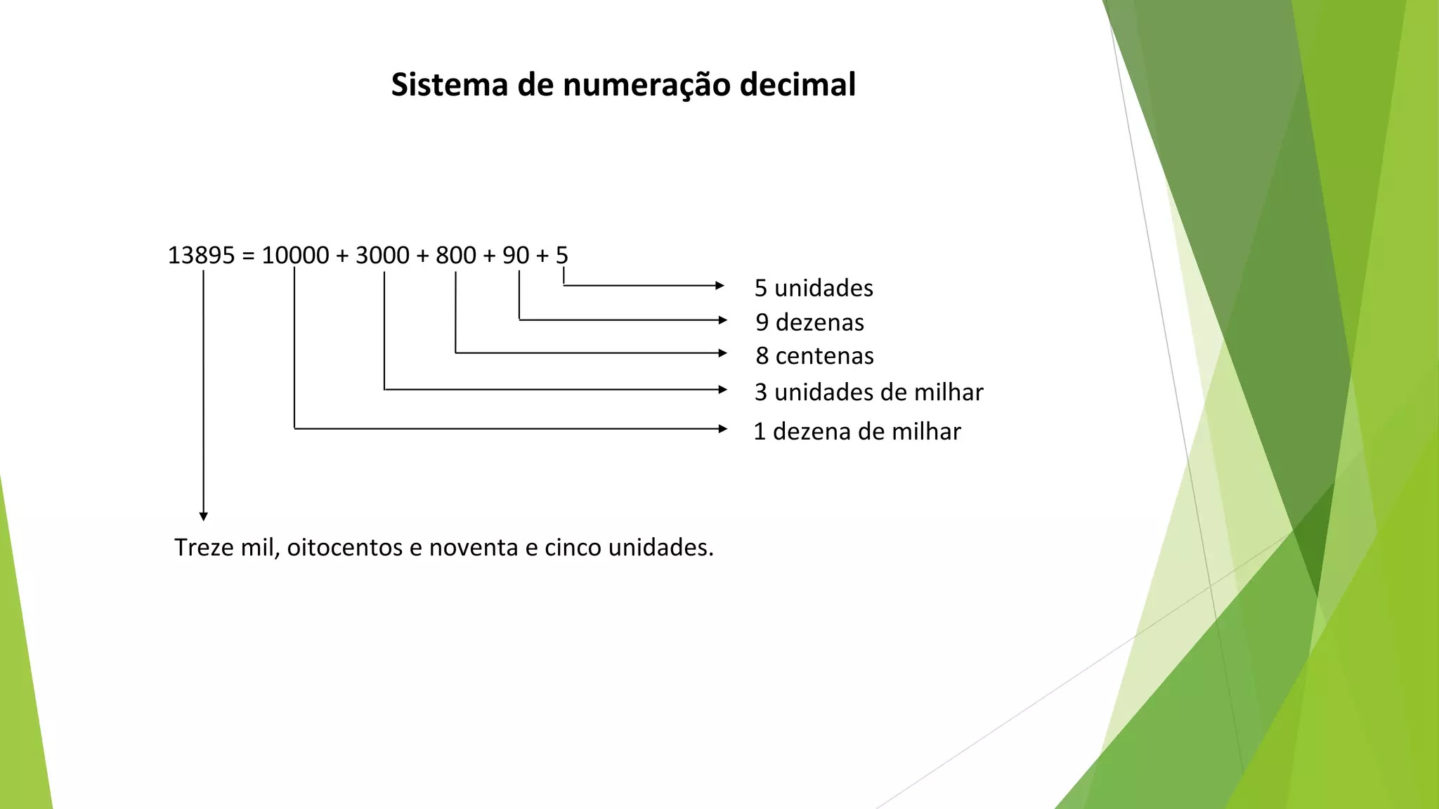 Sistema de numeração decimal