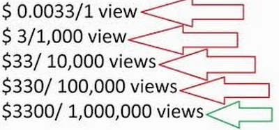 how much does YouTube pays