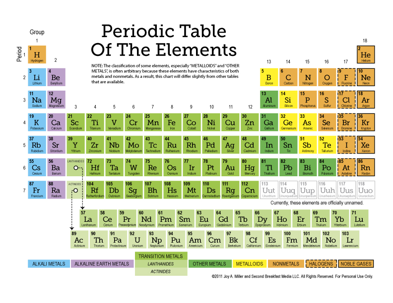 free periodic table of the elements more 12 page set of printable