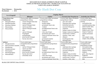 Download Kisi-kisi USBN Matematika SMP Tahun 2019