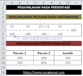 Cara Menghitung Persentase di Excel - JurnalExcel.com