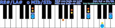 acorde piano chord (RE# con bajo en LA#) o (MIb bajo en SIb)