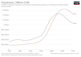 china vs india population density