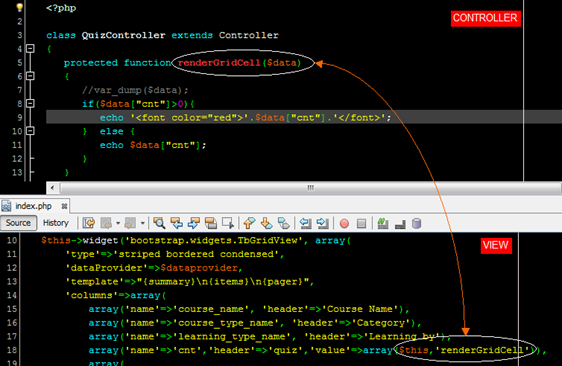 CGridView: Render customized/complex datacolumns 