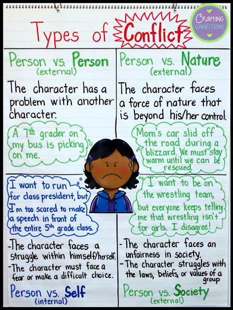 Types of Conflict Anchor Chart