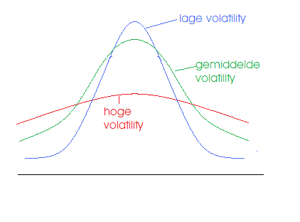 volatility curves