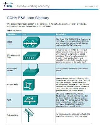 CCNA R&S: Icon Glossary