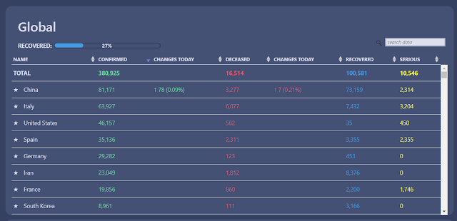 Top 4 websites to Track the Coronavirus (COVID-19) Live