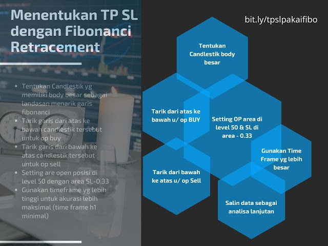 tp sl dengan fibonanci