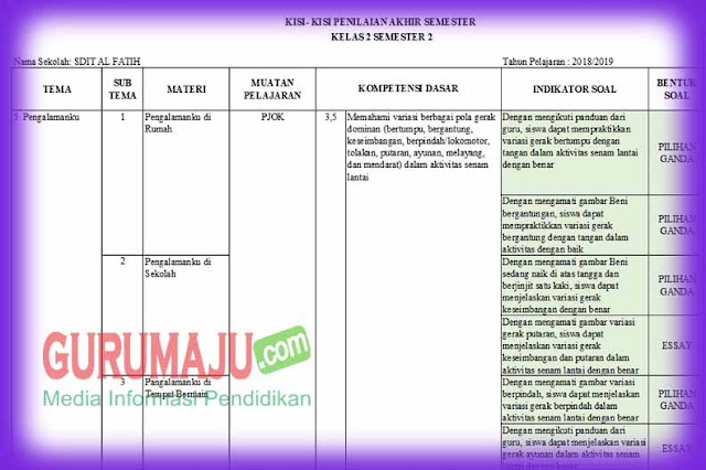 Kisi-kisi Soal UAS / PAS PJOK Kelas 2 Semester 2 Tahun 2023