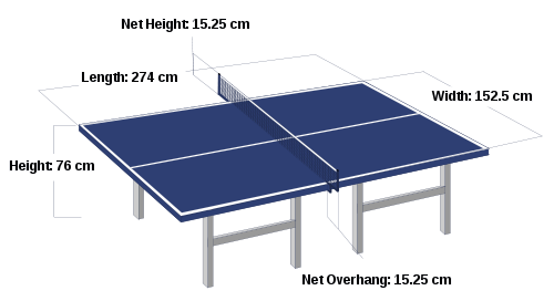 Itha tlit-tlith: Ukuran Lapangan dan Peraturan Tenis Meja