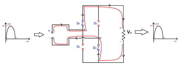 Diode Bridge Rectifier