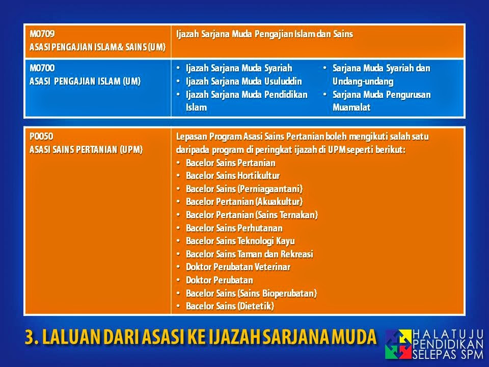 Panduan Memilih Kursus Program Asasi Yang Betul