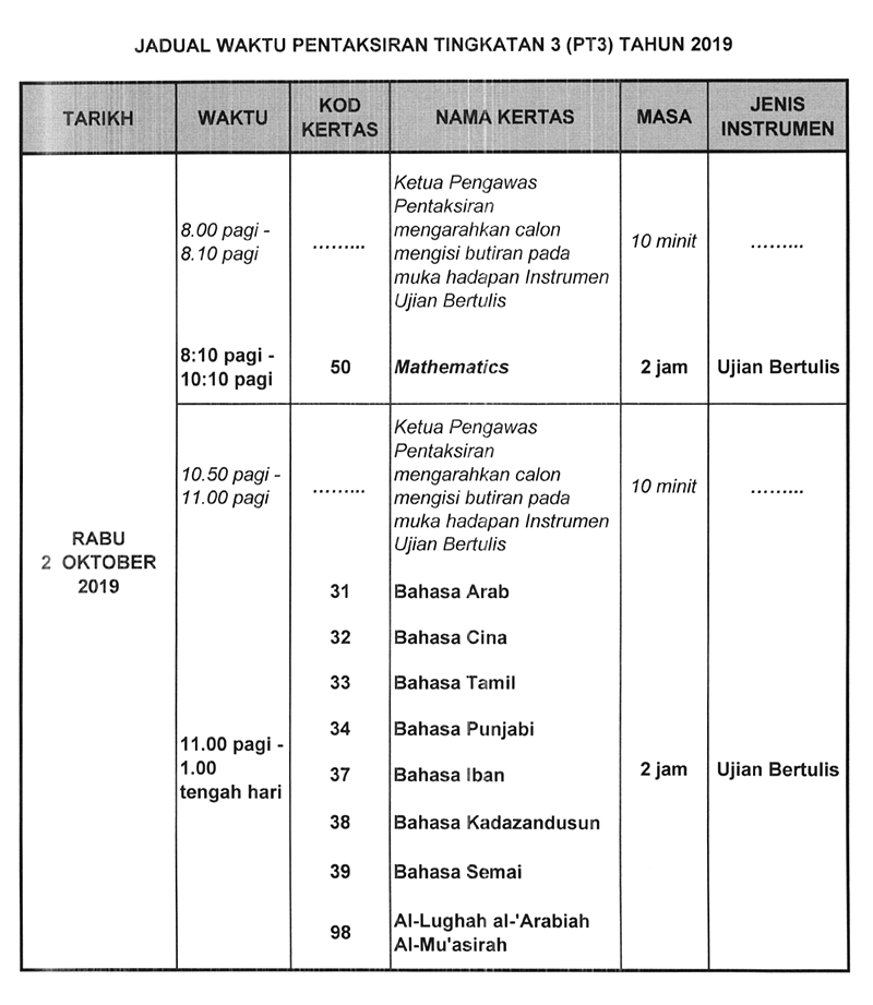 Jadual Waktu Pentaksiran Tingkatan 3 (PT3) 2019