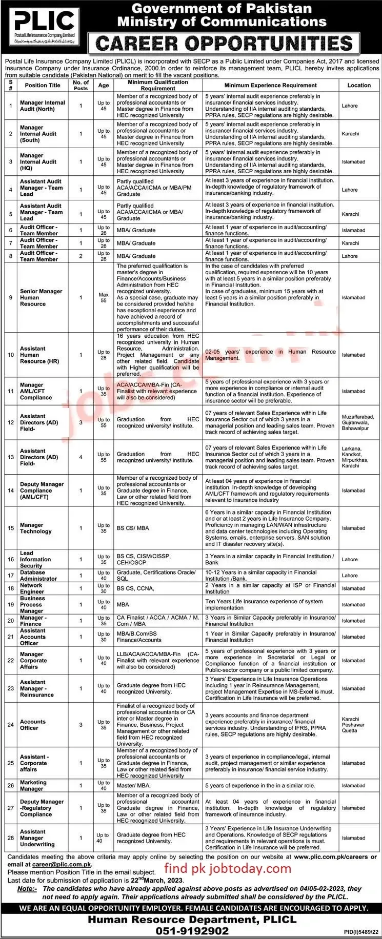 Latest Advertisement of Ministry of Communication Jobs 2023