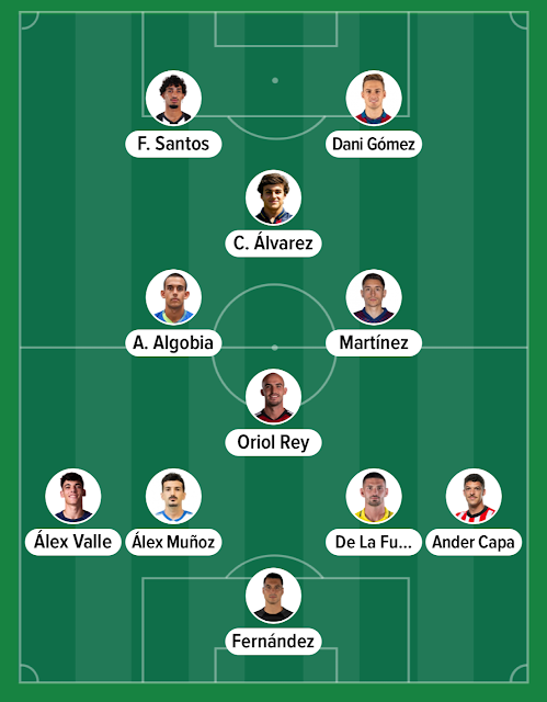 Alineación probable Levante UD vs SD Huesca