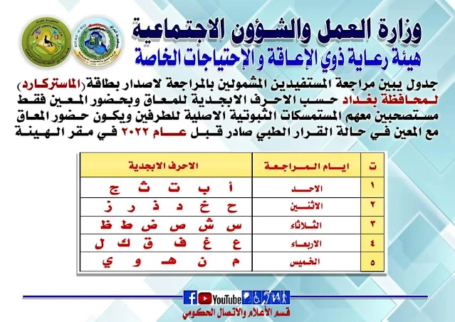 جدول مراجعة المعين المتفرغ لاصدار بطاقة الماستر كارد