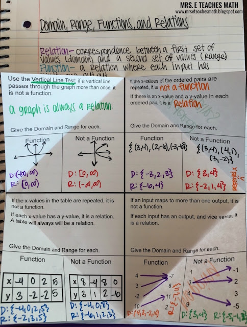 Functions, Relations, Domain, and Range Foldable for Algebra INB