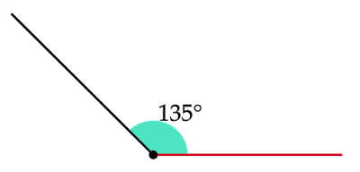 反時計回りに135°の角をなす動径