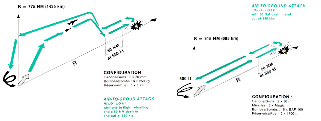 Mirage III NG Mission profile