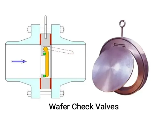 صمام عدم الرجوع وأنواعه | Check valve