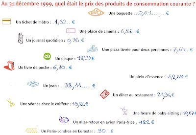 Au 31 décembre 1999, quel était le prix des produits