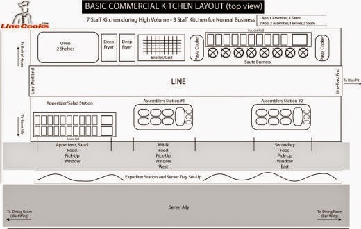 Kitchen Floor Plans Layouts Drawings Drafting Home Design