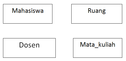 Pengertian dan tahapan pembuatan ERD ~ Ridwan Koswara Blog