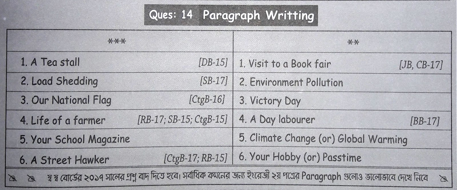 ssc English 2nd Paper suggestion, question paper, model question, mcq question, question pattern, syllabus for dhaka board, all boards