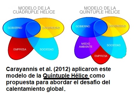 modelo-quintuple-helice