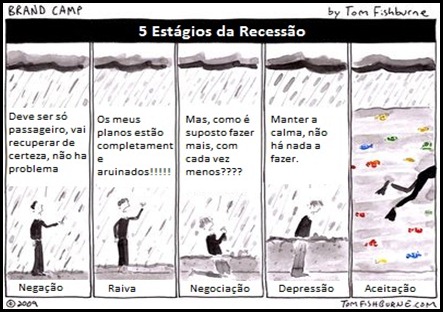 Estagios_recessão