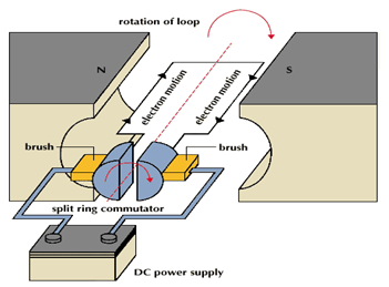 dc motor