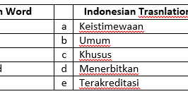 Contoh Soal Essay Bahasa Inggris Kelas XI Semester 1 K13 Beserta JawabanPart-3