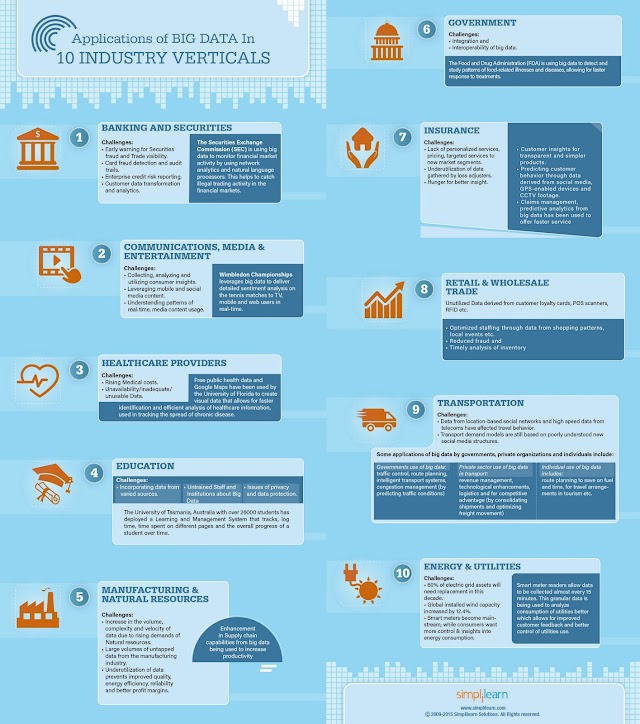 Penggunaan big data