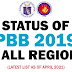 Status of PBB 2019 in All Regions as of April 20, 2021