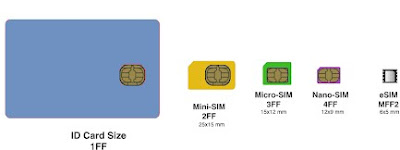 Evolution of eSIM