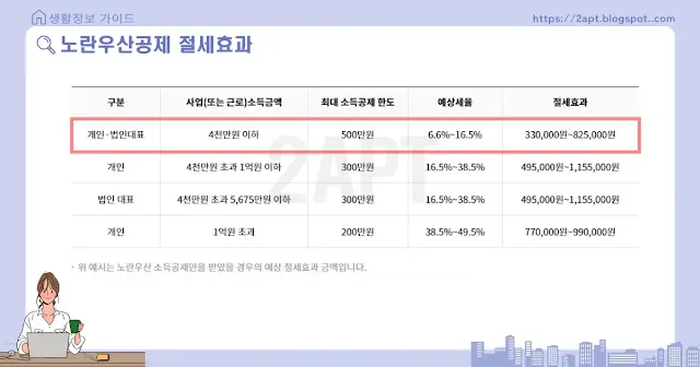 노란우산공제 절세효과