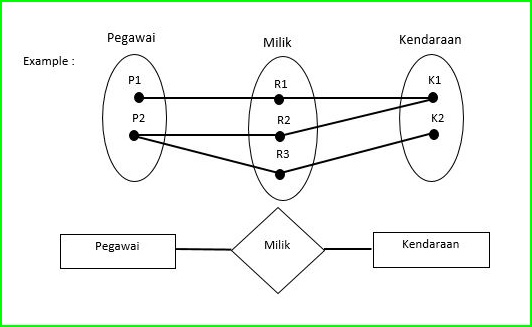 Cara membuat erd sistem informasi pengertian cara membuat 