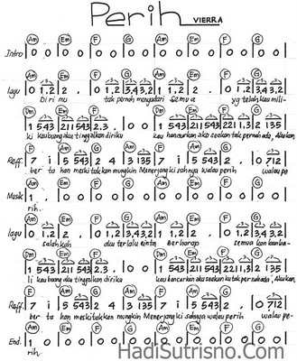 Chord Lagu Vierra Perih