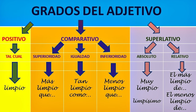 https://cplosangeles.educarex.es/web/edilim/tercer_ciclo/lengua/el_adjetivo/el_adjetivo/el_adjetivo.html