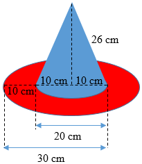 Luas Lingkaran dan Luas Selimut Kerucut