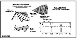 architectural shingles vs composition shingles