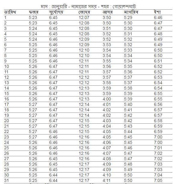 গোয়ালন্দঘাট সদর উপজেলা এর নামাজের সময়,  আজকের নামাজের সময়সূচী গোয়ালন্দঘাট সদর,  নামাজের সময়সূচী গোয়ালন্দঘাট সদর,  ফযর,জোহর,আছর,মাগরিব,এশার আজানের সময় গোয়ালন্দঘাট সদর ,  গোয়ালন্দঘাট সদর নামাজের চিরস্থায়ী ক্যালেন্ডার,  নামাজের চিরস্থায়ী সময়সূচী,  গোয়ালন্দঘাট সদর উপজেলার নামাজের সময়সূচি,  ফযর,জোহর,আছর,মাগরিব,এশার নামাজের সময় গোয়ালন্দঘাট সদর,  নামাজের সময়সূচি গোয়ালন্দঘাট সদর,  গোয়ালন্দঘাট সদর নামাজের চিরস্থায়ী ক্যালেন্ডার,  আজকের সূর্যোদয় গোয়ালন্দঘাট সদর,   ফযর,জোহর,আছর,মাগরিব,এশার নামাজের সময় গোয়ালন্দঘাট সদর ২০২১ ,  নামাজের সময়সূচি গোয়ালন্দঘাট সদর ২০২১ ,  গোয়ালন্দঘাট সদর  নামাজের সময়সূচী,  আজকের নামাজের সময়সূচী গোয়ালন্দঘাট সদর ,  ফযর,জোহর,আছর,মাগরিব,এশার নামাজের শেষ সময় গোয়ালন্দঘাট সদর গোয়ালন্দঘাট সদর  উপজেলার নামাজের সময় সূচি