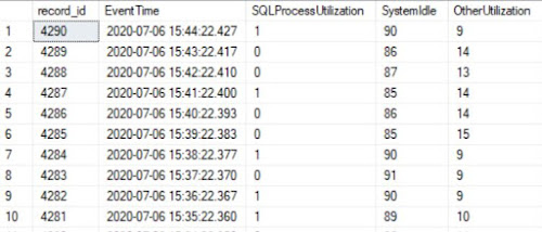 CPU Utilization for my home lab