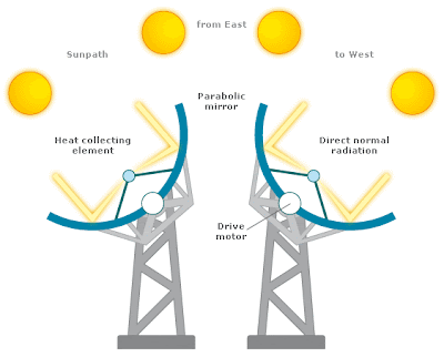 ps20 solar power tower. ps20 solar power tower.