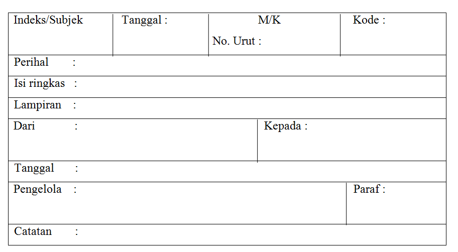 Pengurusan Surat Masuk Sistem Kartu Kendali Kejuruan