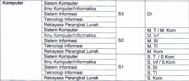 Kupas Tuntas Perbedaan Informatika, Ilmu Komputer, Teknologi Informasi, Teknik Komputer, Sistem Informasi