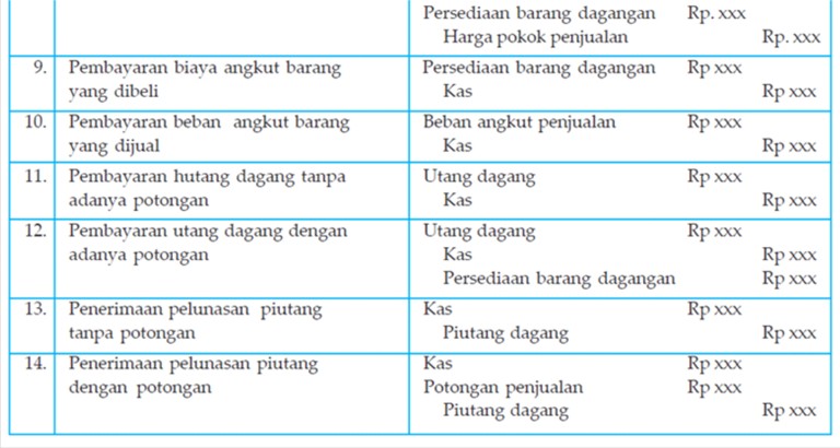 25@gri: Jurnal Umum Perusahaan Dagang