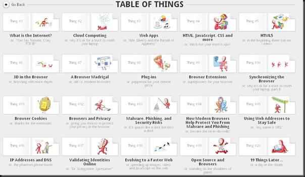 table of things