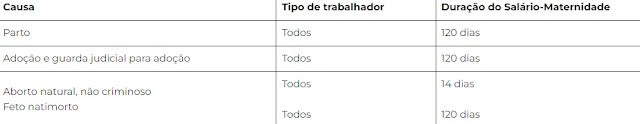 Salário-Maternidade: tudo o que precisa saber sobre esse benefício